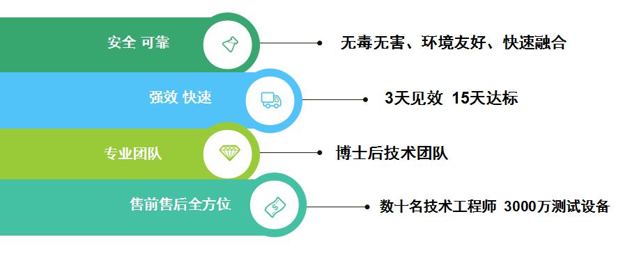 庫(kù)巴魯總氮達(dá)標(biāo)提標(biāo)