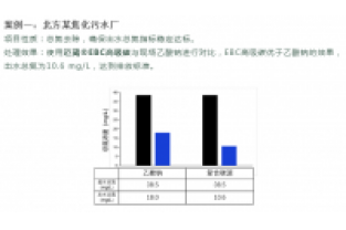 食品廢水總氮超標怎么處理？